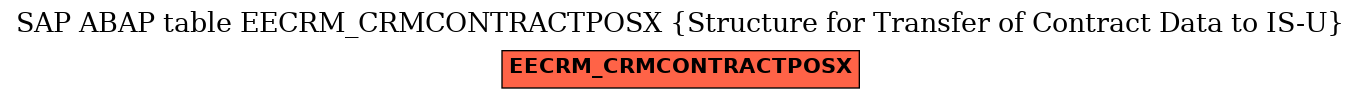 E-R Diagram for table EECRM_CRMCONTRACTPOSX (Structure for Transfer of Contract Data to IS-U)