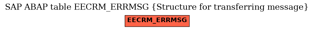 E-R Diagram for table EECRM_ERRMSG (Structure for transferring message)