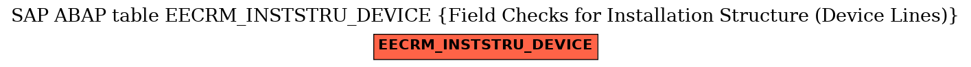 E-R Diagram for table EECRM_INSTSTRU_DEVICE (Field Checks for Installation Structure (Device Lines))