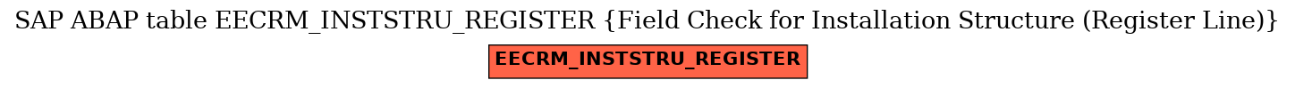 E-R Diagram for table EECRM_INSTSTRU_REGISTER (Field Check for Installation Structure (Register Line))