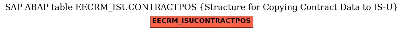 E-R Diagram for table EECRM_ISUCONTRACTPOS (Structure for Copying Contract Data to IS-U)