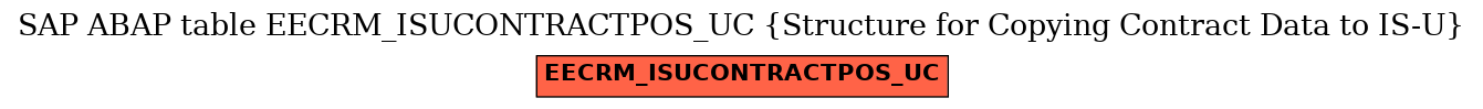 E-R Diagram for table EECRM_ISUCONTRACTPOS_UC (Structure for Copying Contract Data to IS-U)