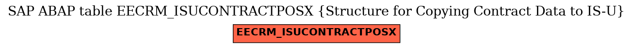 E-R Diagram for table EECRM_ISUCONTRACTPOSX (Structure for Copying Contract Data to IS-U)