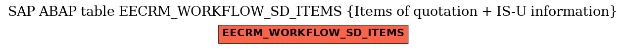 E-R Diagram for table EECRM_WORKFLOW_SD_ITEMS (Items of quotation + IS-U information)