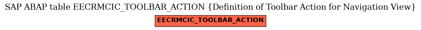 E-R Diagram for table EECRMCIC_TOOLBAR_ACTION (Definition of Toolbar Action for Navigation View)