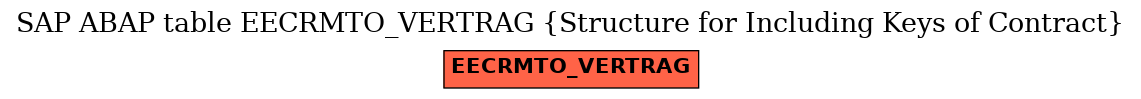 E-R Diagram for table EECRMTO_VERTRAG (Structure for Including Keys of Contract)