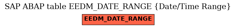 E-R Diagram for table EEDM_DATE_RANGE (Date/Time Range)