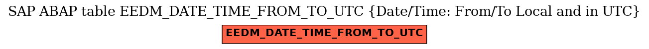 E-R Diagram for table EEDM_DATE_TIME_FROM_TO_UTC (Date/Time: From/To Local and in UTC)