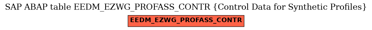 E-R Diagram for table EEDM_EZWG_PROFASS_CONTR (Control Data for Synthetic Profiles)