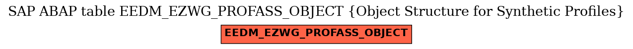 E-R Diagram for table EEDM_EZWG_PROFASS_OBJECT (Object Structure for Synthetic Profiles)