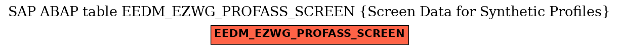 E-R Diagram for table EEDM_EZWG_PROFASS_SCREEN (Screen Data for Synthetic Profiles)