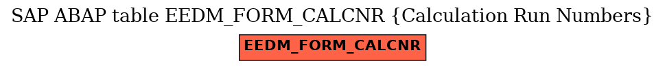 E-R Diagram for table EEDM_FORM_CALCNR (Calculation Run Numbers)