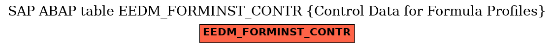 E-R Diagram for table EEDM_FORMINST_CONTR (Control Data for Formula Profiles)