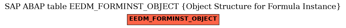 E-R Diagram for table EEDM_FORMINST_OBJECT (Object Structure for Formula Instance)