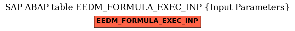 E-R Diagram for table EEDM_FORMULA_EXEC_INP (Input Parameters)