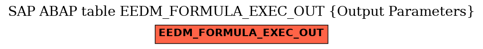 E-R Diagram for table EEDM_FORMULA_EXEC_OUT (Output Parameters)