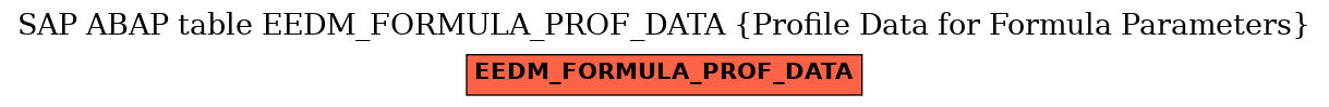 E-R Diagram for table EEDM_FORMULA_PROF_DATA (Profile Data for Formula Parameters)