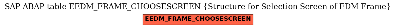 E-R Diagram for table EEDM_FRAME_CHOOSESCREEN (Structure for Selection Screen of EDM Frame)