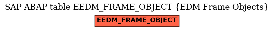 E-R Diagram for table EEDM_FRAME_OBJECT (EDM Frame Objects)