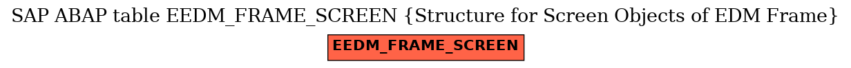 E-R Diagram for table EEDM_FRAME_SCREEN (Structure for Screen Objects of EDM Frame)