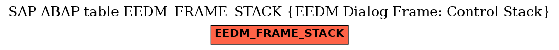 E-R Diagram for table EEDM_FRAME_STACK (EEDM Dialog Frame: Control Stack)