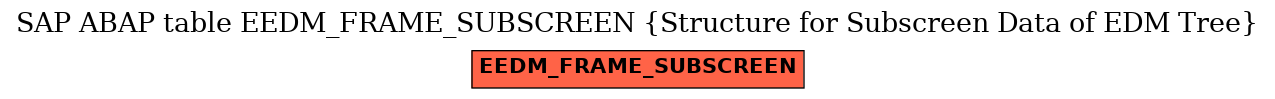 E-R Diagram for table EEDM_FRAME_SUBSCREEN (Structure for Subscreen Data of EDM Tree)