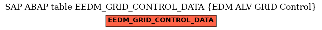 E-R Diagram for table EEDM_GRID_CONTROL_DATA (EDM ALV GRID Control)