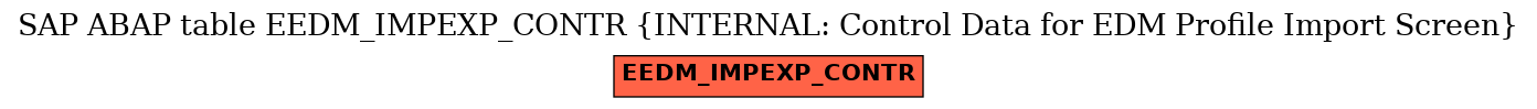 E-R Diagram for table EEDM_IMPEXP_CONTR (INTERNAL: Control Data for EDM Profile Import Screen)