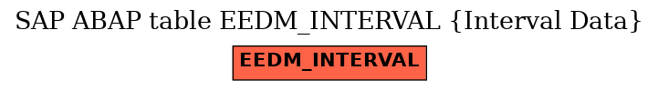 E-R Diagram for table EEDM_INTERVAL (Interval Data)