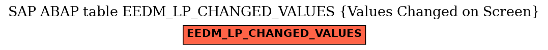 E-R Diagram for table EEDM_LP_CHANGED_VALUES (Values Changed on Screen)