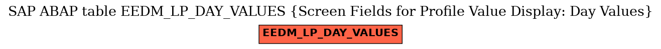 E-R Diagram for table EEDM_LP_DAY_VALUES (Screen Fields for Profile Value Display: Day Values)