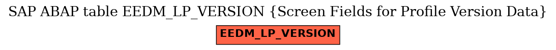 E-R Diagram for table EEDM_LP_VERSION (Screen Fields for Profile Version Data)