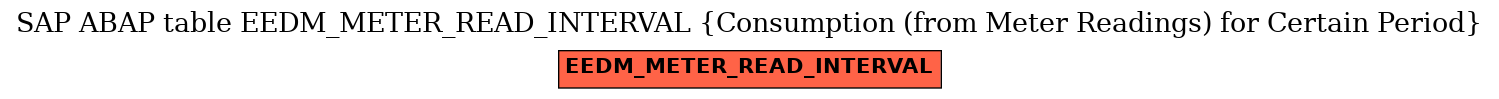 E-R Diagram for table EEDM_METER_READ_INTERVAL (Consumption (from Meter Readings) for Certain Period)