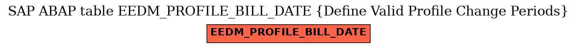 E-R Diagram for table EEDM_PROFILE_BILL_DATE (Define Valid Profile Change Periods)