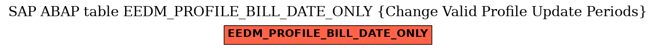 E-R Diagram for table EEDM_PROFILE_BILL_DATE_ONLY (Change Valid Profile Update Periods)