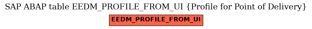 E-R Diagram for table EEDM_PROFILE_FROM_UI (Profile for Point of Delivery)