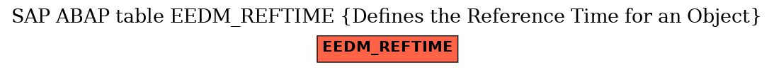 E-R Diagram for table EEDM_REFTIME (Defines the Reference Time for an Object)