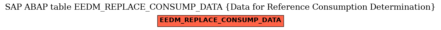 E-R Diagram for table EEDM_REPLACE_CONSUMP_DATA (Data for Reference Consumption Determination)