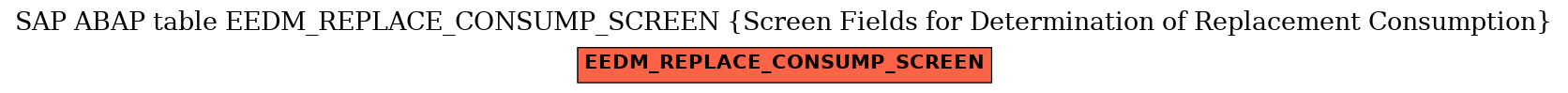 E-R Diagram for table EEDM_REPLACE_CONSUMP_SCREEN (Screen Fields for Determination of Replacement Consumption)