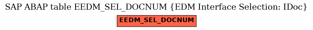 E-R Diagram for table EEDM_SEL_DOCNUM (EDM Interface Selection: IDoc)