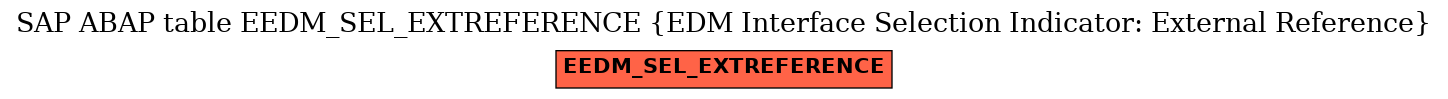 E-R Diagram for table EEDM_SEL_EXTREFERENCE (EDM Interface Selection Indicator: External Reference)