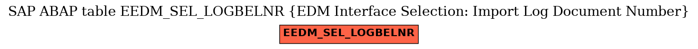 E-R Diagram for table EEDM_SEL_LOGBELNR (EDM Interface Selection: Import Log Document Number)