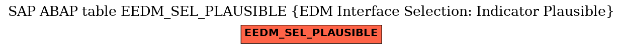 E-R Diagram for table EEDM_SEL_PLAUSIBLE (EDM Interface Selection: Indicator Plausible)