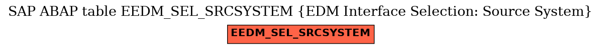 E-R Diagram for table EEDM_SEL_SRCSYSTEM (EDM Interface Selection: Source System)