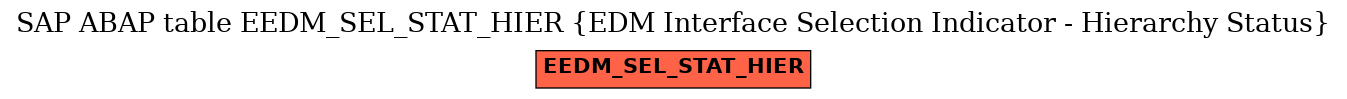 E-R Diagram for table EEDM_SEL_STAT_HIER (EDM Interface Selection Indicator - Hierarchy Status)