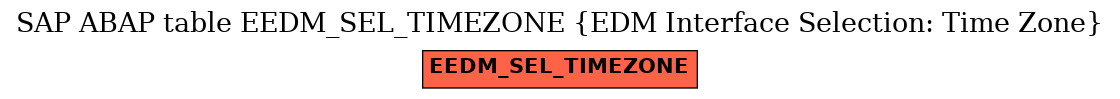 E-R Diagram for table EEDM_SEL_TIMEZONE (EDM Interface Selection: Time Zone)