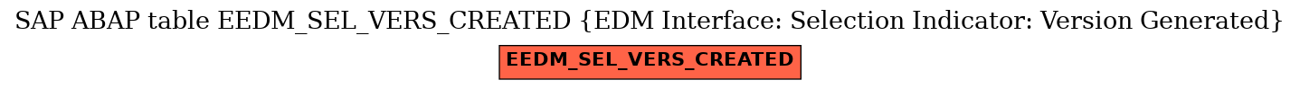 E-R Diagram for table EEDM_SEL_VERS_CREATED (EDM Interface: Selection Indicator: Version Generated)