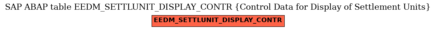 E-R Diagram for table EEDM_SETTLUNIT_DISPLAY_CONTR (Control Data for Display of Settlement Units)