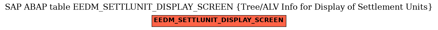 E-R Diagram for table EEDM_SETTLUNIT_DISPLAY_SCREEN (Tree/ALV Info for Display of Settlement Units)