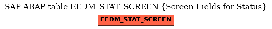 E-R Diagram for table EEDM_STAT_SCREEN (Screen Fields for Status)